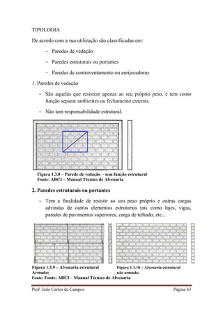 Prof. João Carlos de Campos Página 63
TIPOLOGIA
De acordo com a sua utilização são classificadas em:
- Paredes de vedação
- Paredes estruturais ou portantes
- Paredes de contraventamento ou enrijecedoras
1. Paredes de vedação
- São aquelas que resistem apenas ao seu próprio peso, e tem como
função separar ambientes ou fechamento externo.
- Não tem responsabilidade estrutural.
Figura 1.3.8 – Parede de vedação – sem função estrutural
Fonte: ABCI – Manual Técnico de Alvenaria
2. Paredes estruturais ou portantes
- Tem a finalidade de resistir ao seu peso próprio e outras cargas
advindas de outros elementos estruturais tais como lajes, vigas,
paredes de pavimentos superiores, carga de telhado, etc...
Figura 1.3.9 – Alvenaria estrutural Figura 1.3.10 – Alvenaria estrutural
Armada; não armada;
Fonte: Fonte: ABCI – Manual Técnico de Alvenaria
 