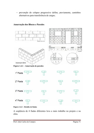 Prof. João Carlos de Campos Página 71
- prevenção do colapso progressivo define, previamente, caminhos
alternativos para transferência de cargas;
Amarração dos Blocos e Paredes
Figura 1.4.1 – Amarração de paredes
Figura 1.4.2 – Detalhe de fiadas
A seqüência de 4 fiadas diferentes leva a mais trabalho no projeto e na
obra.
 