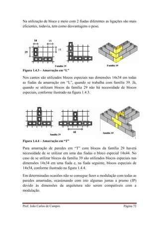 Prof. João Carlos de Campos Página 72
Na utilização de bloco e meio com 2 fiadas diferentes as ligações são mais
eficientes, todavia, tem como desvantagens o peso.
Figura 1.4.3 – Amarração em “L”
Nos cantos são utilizados blocos especiais nas dimensões 14x34 em todas
as fiadas da amarração em “L”, quando se trabalha com família 39. Já,
quando se utilizam blocos da família 29 não há necessidade de blocos
especiais, conforme ilustrado na figura 1.4.3.
Figura 1.4.4 – Amarração em “T”
Para amarração de paredes em “T” com blocos da família 29 haverá
necessidade de se utilizar em uma das fiadas o bloco especial 14x44. No
caso de se utilizar blocos da família 39 são utilizados blocos especiais nas
dimensões 14x34 em uma fiada e, na fiada seguinte, blocos especiais de
14x54, conforme ilustrado na figura 1.4.4.
Em determinadas ocasiões não se consegue fazer a modulação com todas as
paredes amarradas, ocasionando com isto algumas juntas a prumo (JP)
devido às dimensões da arquitetura não serem compatíveis com a
modulação.
 