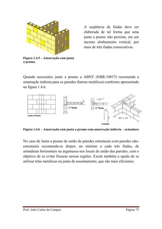 Prof. João Carlos de Campos Página 73
Figura 1.4.5 – Amarração com junta
a prumo
Quando necessário junto a prumo a ABNT (NBR:10837) recomenda a
amarração indireta para as paredes (barras metálicas) conforme apresentado
na figura 1.4.6.
Figura 1.4.6 – Amarração com junta a prumo com amarração indireta – armadura
No caso de Junta a prumo de união de paredes estruturais com paredes não-
estruturais recomenda-se dispor, no mínimo a cada três fiadas, de
armaduras horizontais na argamassa nos locais de união das paredes, com o
objetivo de se evitar fissuras nessas regiões. Existe também a opção de se
utilizar telas metálicas na junta de assentamento, que são mais eficientes.
A seqüência de fiadas deve ser
elaborada de tal forma que uma
junta a prumo não persista, em um
mesmo alinhamento vertical, por
mais de três fiadas consecutivas.
 