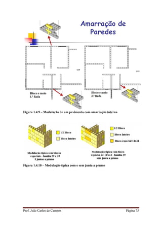 Prof. João Carlos de Campos Página 75
Figura 1.4.9 – Modulação de um pavimento com amarração interna
Figura 1.4.10 – Modulação típica com e sem junta a prumo
 
