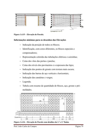 Prof. João Carlos de Campos Página 79
Figura 1.4.15 – Elevação de Parede;
Informações mínimas para os desenhos das Elevações
− Indicação da posição de todos os blocos;
− Identificação, com cores diferentes, os blocos especiais e
compensadores;
− Representação colorida das tubulações elétricas e caixinhas;
− Cotas dos vãos das portas e janelas;
− Cotas dos níveis dos pavimentos e a espessura das lajes;
− Indicação dos pontos de groute com textura mais escura;
− Indicação das barras de aço verticais e horizontais;
− Indicação das canaletas e vergas;
− Legenda;
− Tabela com resumo de quantidade de blocos, aço, groute e pré-
moldados.
Figura 1.4.16 – Elevação de Parede com detalhes da 1.ª e 2.ª fiadas
 