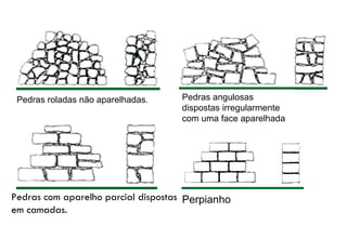 Pedras com aparelho parcial dispostas em camadas. Pedras roladas não aparelhadas. Pedras angulosas dispostas irregularmente com uma face aparelhada Perpianho 