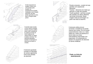 O lado esquerdo da imagem mostra com uma parede pode receber um revestimento de rápida instalação e sem fixação estrutural. No lado direito aprende-se como fazer a fixação deste painel.  A parede dupla recebe no seu interior armação de ferro que lhe confere ainda maior resistência. É usada em locais de forte incidência de ventos fortes ou sujeita à abalos sísmicos. Tal alvenaria gauteada também é chamada de alvernaria armada ou cintada.  A alvenaria gauteada consiste na colocação de recheio aglutinante entre duas paredes de alvenaria.  A alvenaria sólida procura aumentar a resistência da parede usando dois modos. Por se inverter ocasionalmente o bloco ou o tijolo, obtém-se o dobro da espessura e tendo todas sua áreas intermediárias preenchidas com argamassa. As subparedes se apoiam em perpianos de alvenaria ou barras metálicas. Parede composta – junção de duas paredes com espessuras diferentes. Tirantes – elementos de metal que reforçam a união das paredes.  Tirante ajustável – permite a junção das paredes com altura diferente nas juntas horizontais. Nesta imagem trata-se da ferragem na parte mais alta do desenho. Fiada, ou linha de assentamento 