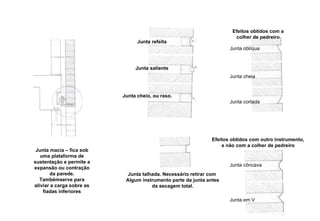 Junta oblíqua Junta cheia Junta cortada Junta côncava Junta em V Efeitos obtidos com a colher de pedreiro Efeitos obtidos com outro instrumento, e não com a colher de pedreiro Junta talhada. Necessário retirar com  Algum instrumento parte da junta antes da secagem total. Junta saliente Junta refeita Junta cheio, ou raso. Junta macia – fica sob uma plataforma de sustentação e permite a expansão ou contração da parede. Tambémserve para aliviar a carga sobre as fiadas inferiores 