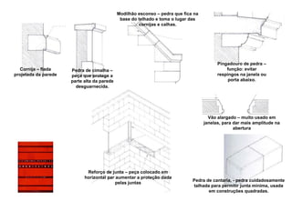 Pedra de cantaria, - pedra cuidadosamente talhada para permitir junta mínima, usada em construções quadradas. Modilhão esconso – pedra que fica na base do telhado e toma o lugar das cornijas e calhas. Pingadouro de pedra – função: evitar respingos na janela ou porta abaixo. Cornija – fiada projetada da parede Pedra de cimalha – peça que protege a parte alta da parede desguarnecida. Vão alargado – muito usado em janelas, para dar mais amplitude na abertura Reforço de junta – peça colocado em horizontal par aumentar a proteção dada pelas juntas 