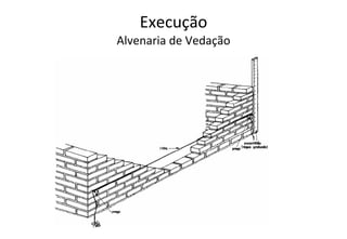 Execução Alvenaria de Vedação 