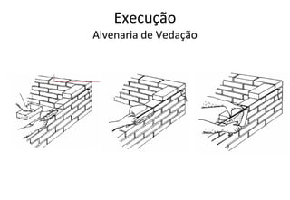 Execução Alvenaria de Vedação 