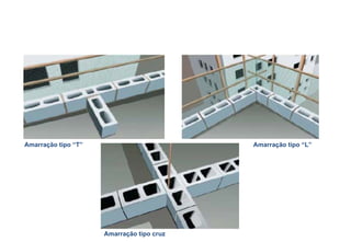 Amarração tipo “T” Amarração tipo “L” Amarração tipo cruz 