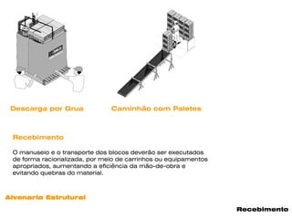 Descarga por Grua             Caminhão com Paletes



 Recebimento

 O manuseio e o transporte dos blocos deverão ser executados
 de forma racionalizada, por meio de carrinhos ou equipamentos
 apropriados, aumentando a eficiência da mão-de-obra e
 evitando quebras do material.



Alvenaria Estrutural

                                                                 Recebimento
 