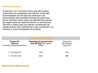 Concreto graute

O graute é um microconcreto que serve para
preencher as cavidades dos blocos, onde são
acomodadas as armaduras verticais e as
amarrações das paredes através de grampos.
Serve também para suprir as deficiências locais
da argamassa de assentamento ou dos blocos.
Também neste caso os valores constantes da
tabela abaixo são indicativos e não substituem os
ensaios e recomendações de projeto.



                               Traços Usuais de Graute
       Traços Em               Resistência Aproximada     Consumo
         Volume                 Aos 28 Dias (em obra)    de Cimento
(cimento:cal:areia:pedrisco)            (Mpa)             (kg/cm3)



      1:,10:2,49:2,72                   12,8                270

      1:,10:1,82:1,94                   28,2                380




Alvenaria Estrutural
 