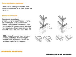 Amarração das paredes

Pode ser de três tipos: direta, com
ferros em formato "L" e com ferros em
gancho.


Amarração direta

Executada através do
entrelaçamento dos blocos, este tipo
de amarração só é possível em
blocos cuja espessura tenha o valor
da metade do comprimento utilizado
na modulação. Exemplos: blocos da
linha 15 x 20 x 30, linha 20 x 20 x 40.



 OBS.: Nas alvenarias com ferragem
 vertical, este tipo de amarração
 proporciona economia de graute,
 ferragem vertical e grampos.




Alvenaria Estrutural

                                          Amarração das Paredes
 