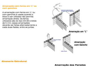 Amarração com ferros em "L” ou
com ganchos

A amarração com ferros em "L" ou
com ganchos é usada quando o
bloco a ser utilizado não permite
amarração direta. Os ferros
utilizados são do tipo CA-50 e bitola
de 5 mm; essas amarrações
deverão ser feitas alternadamente a
cada duas fiadas, entre as juntas.




Alvenaria Estrutural

                                        Amarração das Paredes
 