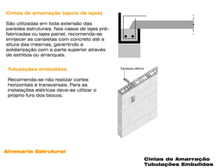 Cintas de amarração (apoio de lajes)

São utilizadas em toda extensão das
paredes estruturais. Nos casos de lajes pré-
fabricadas ou lajes painel, recomenda-se
enrijecer as canaletas com concreto até a
altura das mesmas, garantindo a
solidarização com a parte superior através
de estribos ou arranques.


 Tubulações embutidas

 Recomenda-se não realizar cortes
 horizontais e transversais. Para as
 instalações elétricas deve-se utilizar o
 próprio furo dos blocos.




Alvenaria Estrutural
                                               Cintas de Amarração
                                               Tubulações Embutidas
 