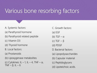 Various bone resorbing factors
A. Systemic factors:
(a) Parathyroid hormone
(b) Parathyroid related peptide
(c) Vitamin D3
(d) Thyroid hormone
B. Local factors:
(a) Prostanoids
(b) Lipoxygenase metabolites
(c) Cytokines: IL – 1, IL – 4, TNF – α,
TNF – β, IL – 6
C. Growth factors:
(a) EGF
(b) TGF – α
(c) TGF − β
(d) PDGF
D. Bacterial factors:
(a) Lipopolysaccharides
(b) Capsular material
(c) Peptidoglycans
(d) Lipoteichoic acids.
 