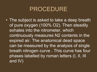 PROCEDURE
• The subject is asked to take a deep breath
of pure oxygen (100% O2). Then steadily
exhales into the nitrometer, which
continuously measures N2 contents in the
expired air. The anatomical dead space
can be measured by the analysis of single
breath nitrogen curve . This curve has four
phases labelled by roman letters (I, II, III
and IV)
 