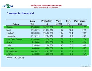Current status and utilization of cassava wild Ginés-Mera Fellowship Workshop CIAT, Colombia, 12-13 May 2010 germplasm at Embrapa Cassava & Tropical Fruits