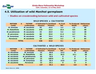 Current status and utilization of cassava wild Ginés-Mera Fellowship Workshop CIAT, Colombia, 12-13 May 2010 germplasm at Embrapa Cassava & Tropical Fruits