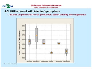 Current status and utilization of cassava wild Ginés-Mera Fellowship Workshop CIAT, Colombia, 12-13 May 2010 germplasm at Embrapa Cassava & Tropical Fruits