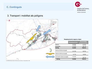 Desplaçaments segons orígen C.  Continguts 3. Transport i mobilitat als polígons 