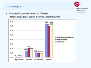 Característiques de l’àmbit de l’Antena C. Continguts Població ocupada per sectors d’activitat. Desembre 2009 