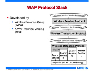 WWAAPP PPrroottooccooll SSttaacckk 
Wireless Session Service Access Point 
Wireless Session Protocol 
Wireless Transaction Service Access Point 
Wireless Transaction Protocol 
Transport Service Access Point (TSAP) 
Wireless Datagram Protocol 
WCMP 
© 1999 NOKIA, ©1999 Wireless Application Forum, Ltd. WAPXML-99.ppt / 12 / 22-September 1999 
Bearer 
Service 
D 
Bearer 
Service 
C 
Bearer 
Service 
B 
Bearer 
Service 
A 
Physical Layer Air Link Technology 
• Developed by 
• Wireless Protocols Group 
(WPG) 
• A WAP technical working 
group. 
 