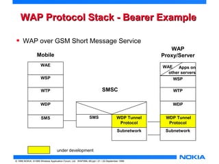 Sta WAP Protocol Stacckk -- BBeeaarreerr EExxaammppllee 
• WAP over GSM Short Message Service 
WAE 
WSP 
WTP 
WDP 
SMS 
SMS 
Subnetwork 
© 1999 NOKIA, ©1999 Wireless Application Forum, Ltd. WAPXML-99.ppt / 21 / 22-September 1999 
WAE Apps on 
other servers 
WSP 
WTP 
WDP 
WDP Tunnel 
Protocol 
WDP Tunnel 
Protocol 
Subnetwork 
SMSC 
WAP 
Mobile Proxy/Server 
under development 
 