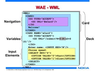WWAAEE -- WWMMLL 
Navigation Card 
Input 
Elements 
© 1999 NOKIA, ©1999 Wireless Application Forum, Ltd. WAPXML-99.ppt / 29 / 22-September 1999 
Deck 
Variables 
<WML> 
<CARD> 
<DO TYPE=“ACCEPT”> 
<GO URL=“#eCard”/> 
</DO 
Welcome! 
</CARD> 
<CARD NAME=“eCard”> 
<DO TYPE=“ACCEPT”> 
<GO URL=“/submit?N=$(N)&S=$ 
(S)”/> 
</DO> 
Enter name: <INPUT KEY=“N”/> 
Choose speed: 
<SELECT KEY=“S”> 
<OPTION VALUE=“0”>Fast</OPTION> 
<OPTION VALUE=“1”>Slow</OPTION> 
<SELECT> 
</CARD> 
</WML> 
 