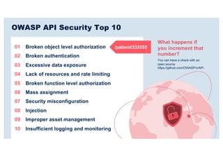 apidays Hong Kong - Attack API Architecture, Alvin Tam, Hong Kong ...