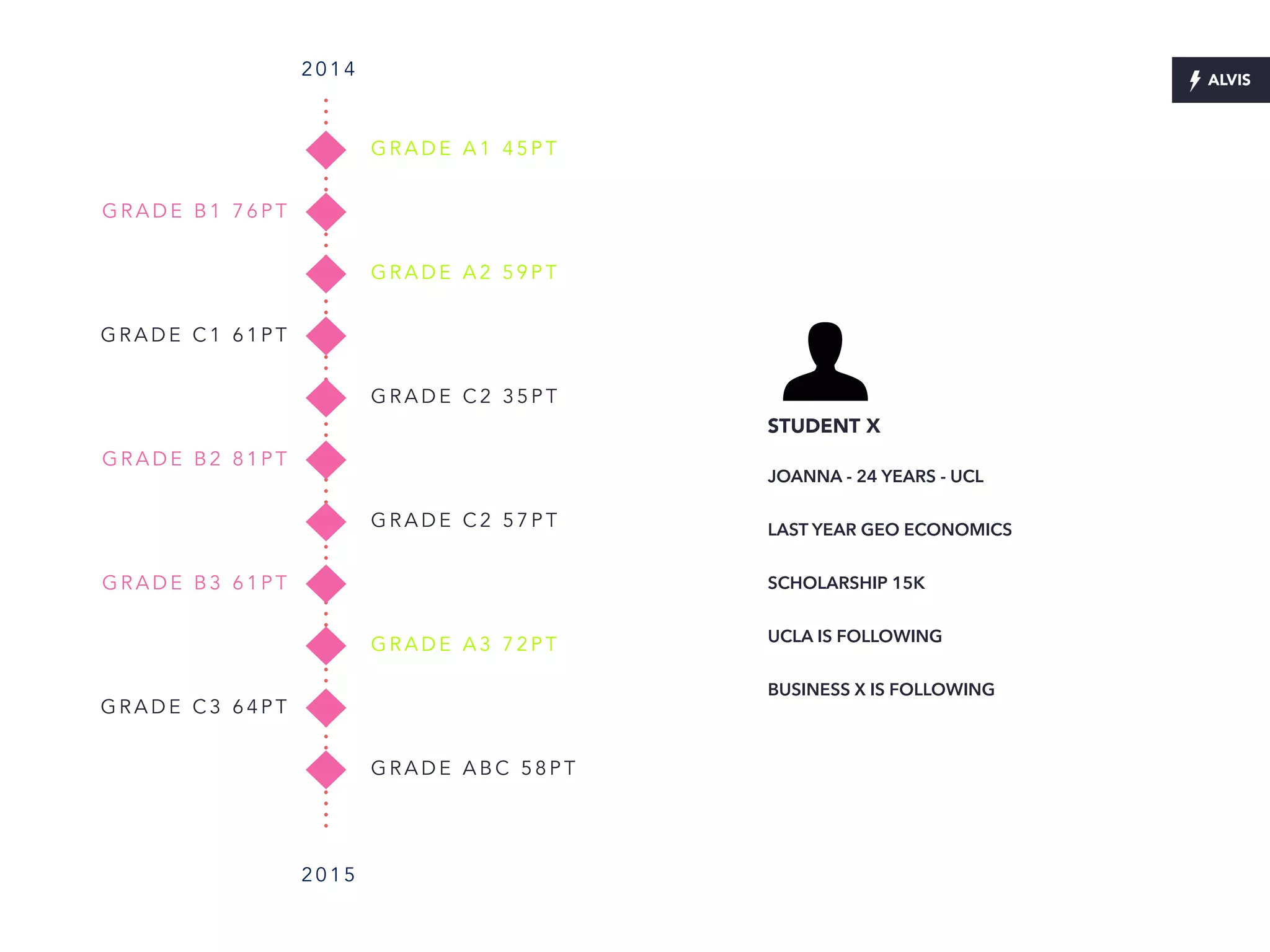 JOANNA - 24 YEARS - UCL
LAST YEAR GEO ECONOMICS
SCHOLARSHIP 15K
UCLA IS FOLLOWING
BUSINESS X IS FOLLOWING
STUDENT X
2 0 1 4
2 0 1 5
G R A D E A 1 4 5 P T
G R A D E B 1 7 6 P T
G R A D E A 2 5 9 P T
G R A D E C 1 6 1 P T
G R A D E C 2 3 5 P T
G R A D E B 2 8 1 P T
G R A D E C 2 5 7 P T
G R A D E B 3 6 1 P T
G R A D E A 3 7 2 P T
G R A D E C 3 6 4 P T
G R A D E A B C 5 8 P T
 