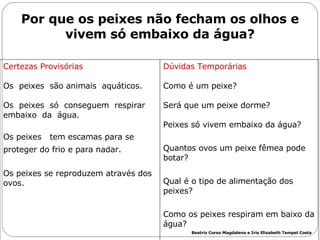 Certezas Provisórias Os  peixes  são animais  aquáticos. Os  peixes  só  conseguem  respirar  embaixo  da  água. Os peixes   tem escamas para se  proteger do frio e para nadar. Os peixes se reproduzem através dos ovos. Dúvidas Temporárias Como é um peixe? Será que um peixe dorme? Peixes só vivem embaixo da água? Quantos ovos um peixe fêmea pode botar? Qual é o tipo de alimentação dos peixes? Como os peixes respiram em baixo da água? Por que os peixes não fecham os olhos e vivem só embaixo da água? Beatriz Corso Magdalena e Iris Elisabeth Tempel Costa 