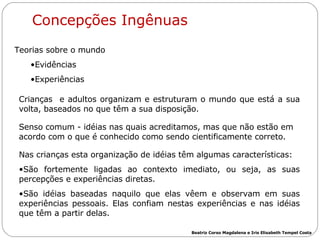 Concepções Ingênuas Teorias sobre o mundo Evidências Experiências Crianças  e adultos organizam e estruturam o mundo que está a sua volta, baseados no que têm a sua disposição.  Senso comum - idéias nas quais acreditamos, mas que não estão em acordo com o que é conhecido como sendo cientificamente correto.  Nas crianças esta organização de idéias têm algumas características:  São fortemente ligadas ao contexto imediato, ou seja, as suas percepções e experiências diretas.  São idéias baseadas naquilo que elas vêem e observam em suas experiências pessoais. Elas confiam nestas experiências e nas idéias que têm a partir delas.  Beatriz Corso Magdalena e Iris Elisabeth Tempel Costa 