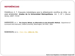 FIGARELLA, E. T.  Propuesta metodológica para la alfabetización científica de niños  en edad  preescolar .  Anales de la Universidad Metropolitana .  Vol. 7, Nº 1 (Nueva Serie), 2007: 73-93 HARWOOD , W. S.  The Inquiry Wheel, an Alternative to the Scientific Method.  Department of Curriculum and Instruction, Indiana University, Bloomington, IN 47405 , 2005 ROBINSON , W. R.  J. Chem. Educ.   2004,   81,  791 . Beatriz Corso Magdalena e Iris Elisabeth Tempel Costa REFERÊNCIAS 