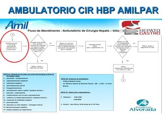 AMBULATORIO CIR HBP AMILPAR 