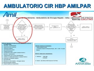 AMBULATORIO CIR HBP AMILPAR 