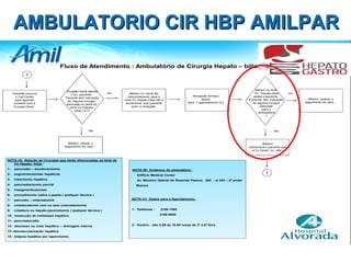 AMBULATORIO CIR HBP AMILPAR 