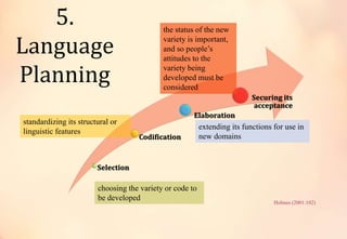 Holmes (2001:102)
Selection
Codification
Elaboration
Securing its
acceptance
choosing the variety or code to
be developed
standardizing its structural or
linguistic features
extending its functions for use in
new domains
the status of the new
variety is important,
and so people’s
attitudes to the
variety being
developed must be
considered
5.
Language
Planning
 