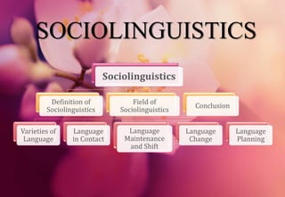 SOCIOLINGUISTICS
Sociolinguistics
Definition of
Sociolinguistics
Field of
Sociolinguistics
Varieties of
Language
Language
in Contact
Language
Maintenance
and Shift
Language
Change
Language
Planning
Conclusion
 