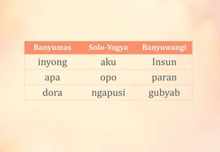 Banyumas Solo-Yogya Banyuwangi
inyong aku Insun
apa opo paran
dora ngapusi gubyab
 