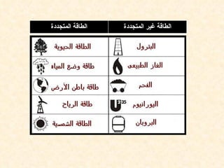 ‫الطاقة المتجددة‬   ‫الطاقة غير المتجددة‬
 