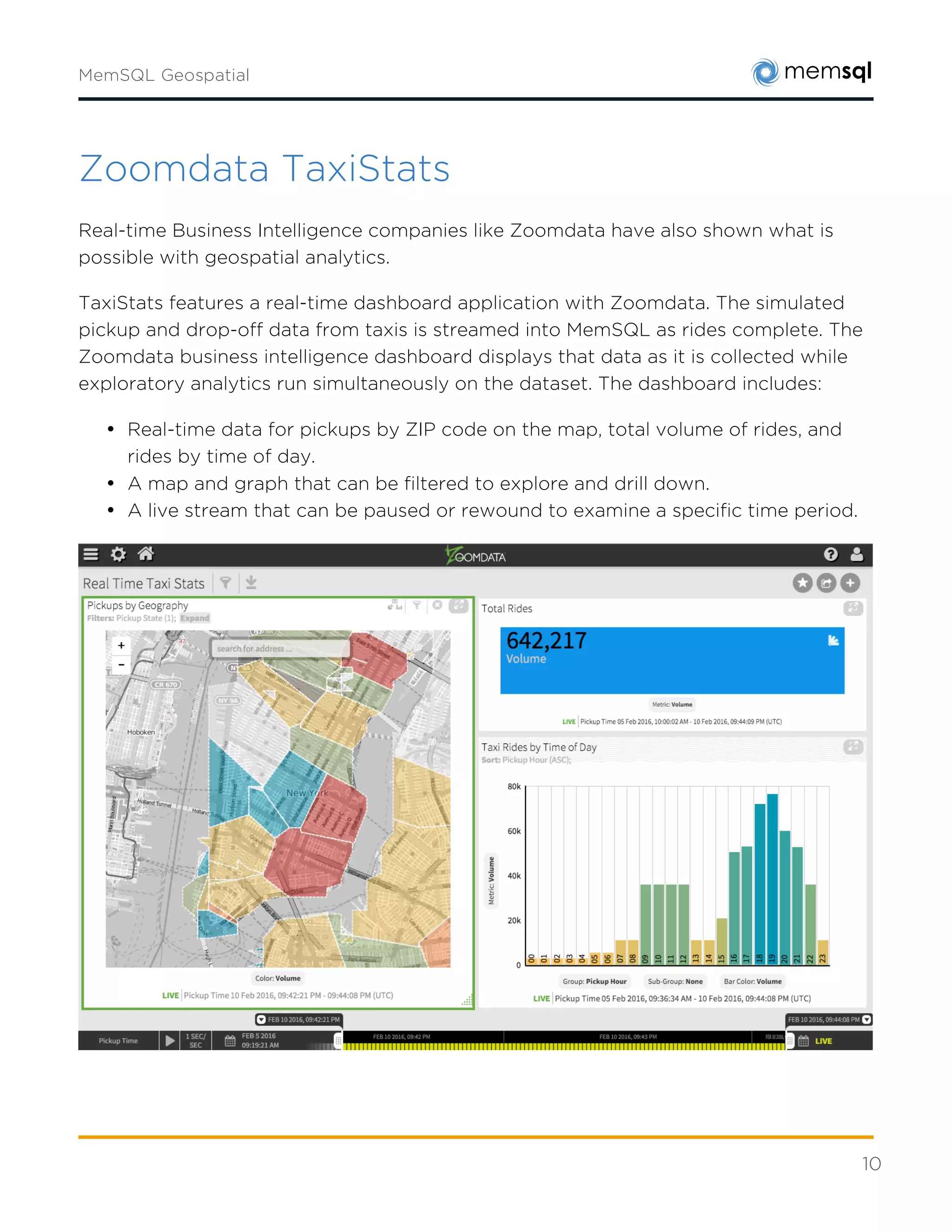 10
TaxiStats Showcase Application
https://www.youtube.com/watch?v=26lfq_qgcRI
Zoomdata TaxiStats
 