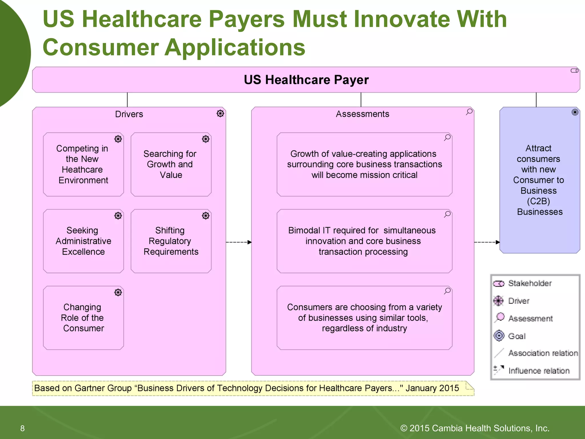 88
US Healthcare Payers Must Innovate With
Consumer Applications
© 2015 Cambia Health Solutions, Inc.
 