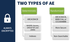 ALWAYS
ENCRYPTED
Deterministic
ABCACBACB
WHERE clauses,
GROUP BY and
JOINS
Indexes
Randomized
ABCACBACB,
BBBCCAA, or
CCCAAABBB
More Secure
Non-Searchable
 