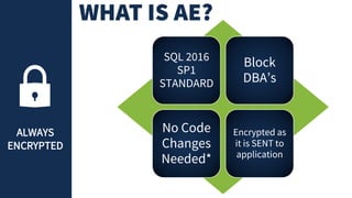 ALWAYS
ENCRYPTED
SQL 2016
SP1
STANDARD
Block
DBA’s
No Code
Changes
Needed*
Encrypted as
it is SENT to
application
 