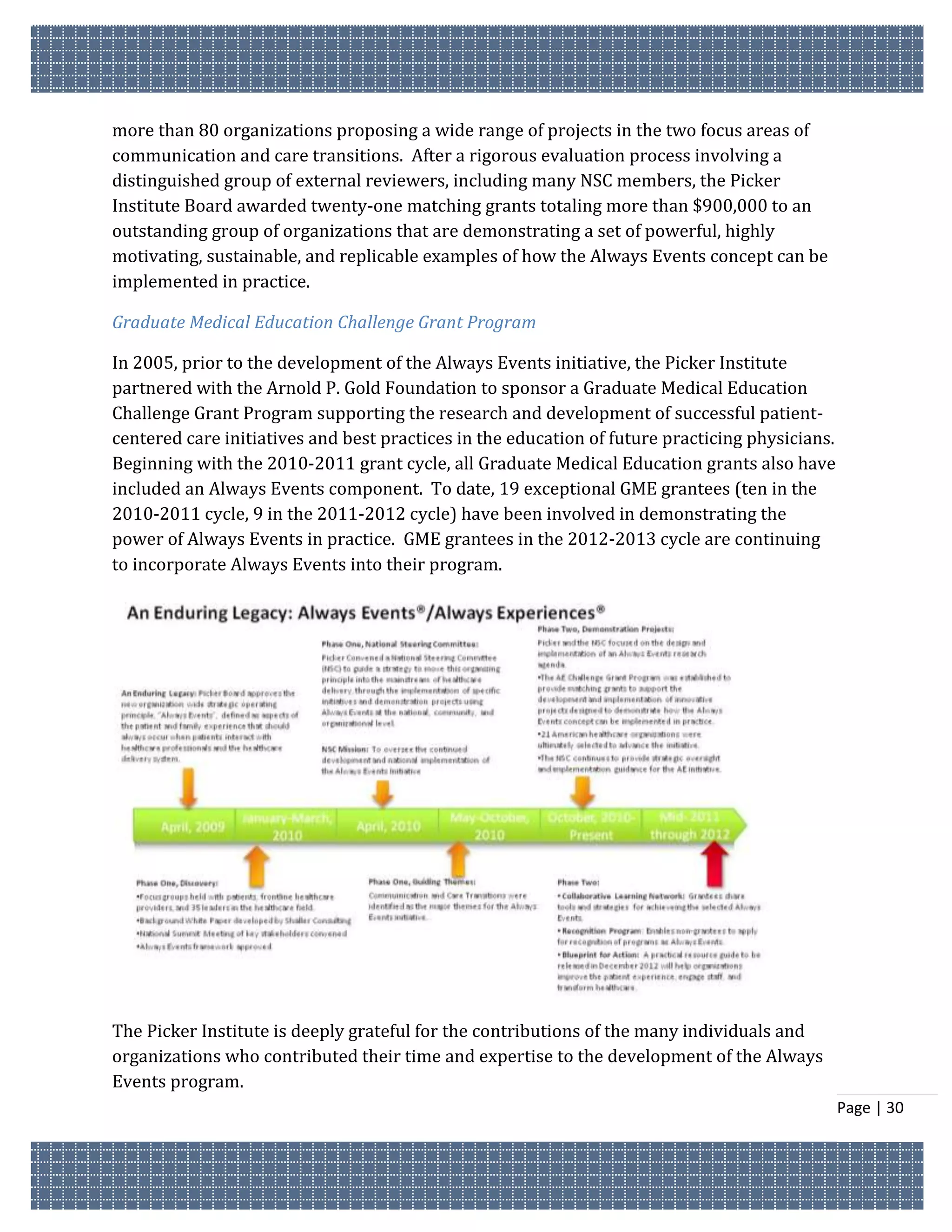 more than 80 organizations proposing a wide range of projects in the two focus areas of
communication and care transitions. After a rigorous evaluation process involving a
distinguished group of external reviewers, including many NSC members, the Picker
Institute Board awarded twenty-one matching grants totaling more than $900,000 to an
outstanding group of organizations that are demonstrating a set of powerful, highly
motivating, sustainable, and replicable examples of how the Always Events concept can be
implemented in practice.

Graduate Medical Education Challenge Grant Program

In 2005, prior to the development of the Always Events initiative, the Picker Institute
partnered with the Arnold P. Gold Foundation to sponsor a Graduate Medical Education
Challenge Grant Program supporting the research and development of successful patient-
centered care initiatives and best practices in the education of future practicing physicians.
Beginning with the 2010-2011 grant cycle, all Graduate Medical Education grants also have
included an Always Events component. To date, 19 exceptional GME grantees (ten in the
2010-2011 cycle, 9 in the 2011-2012 cycle) have been involved in demonstrating the
power of Always Events in practice. GME grantees in the 2012-2013 cycle are continuing
to incorporate Always Events into their program.




The Picker Institute is deeply grateful for the contributions of the many individuals and
organizations who contributed their time and expertise to the development of the Always
Events program.
                                                                                                 Page | 30
 