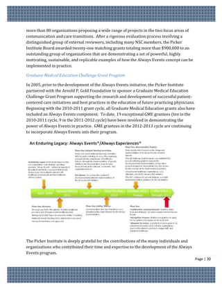 more than 80 organizations proposing a wide range of projects in the two focus areas of
communication and care transitions. After a rigorous evaluation process involving a
distinguished group of external reviewers, including many NSC members, the Picker
Institute Board awarded twenty-one matching grants totaling more than $900,000 to an
outstanding group of organizations that are demonstrating a set of powerful, highly
motivating, sustainable, and replicable examples of how the Always Events concept can be
implemented in practice.

Graduate Medical Education Challenge Grant Program

In 2005, prior to the development of the Always Events initiative, the Picker Institute
partnered with the Arnold P. Gold Foundation to sponsor a Graduate Medical Education
Challenge Grant Program supporting the research and development of successful patient-
centered care initiatives and best practices in the education of future practicing physicians.
Beginning with the 2010-2011 grant cycle, all Graduate Medical Education grants also have
included an Always Events component. To date, 19 exceptional GME grantees (ten in the
2010-2011 cycle, 9 in the 2011-2012 cycle) have been involved in demonstrating the
power of Always Events in practice. GME grantees in the 2012-2013 cycle are continuing
to incorporate Always Events into their program.




The Picker Institute is deeply grateful for the contributions of the many individuals and
organizations who contributed their time and expertise to the development of the Always
Events program.
                                                                                                 Page | 30
 