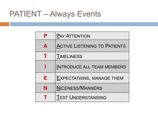 PATIENT – Always Events

        P   PAY ATTENTION
        A   ACTIVE LISTENING TO PATIENTS
        T   TIMELINESS
        I   INTRODUCE ALL TEAM MEMBERS

        E   EXPECTATIONS, MANAGE THEM
        N   NICENESS/MANNERS
        T   TEST UNDERSTANDING
 