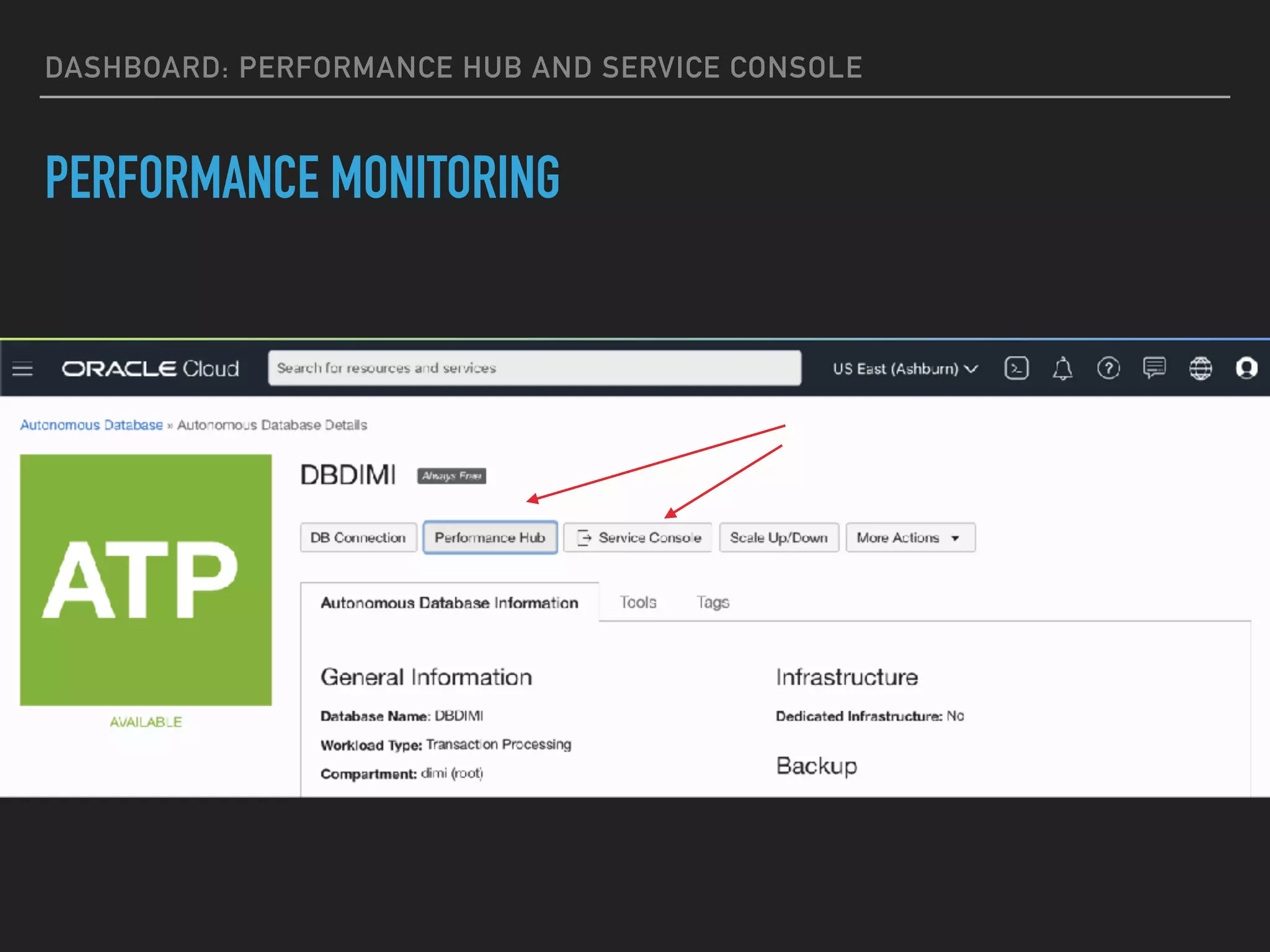 DASHBOARD: PERFORMANCE HUB AND SERVICE CONSOLE
PERFORMANCE MONITORING
 