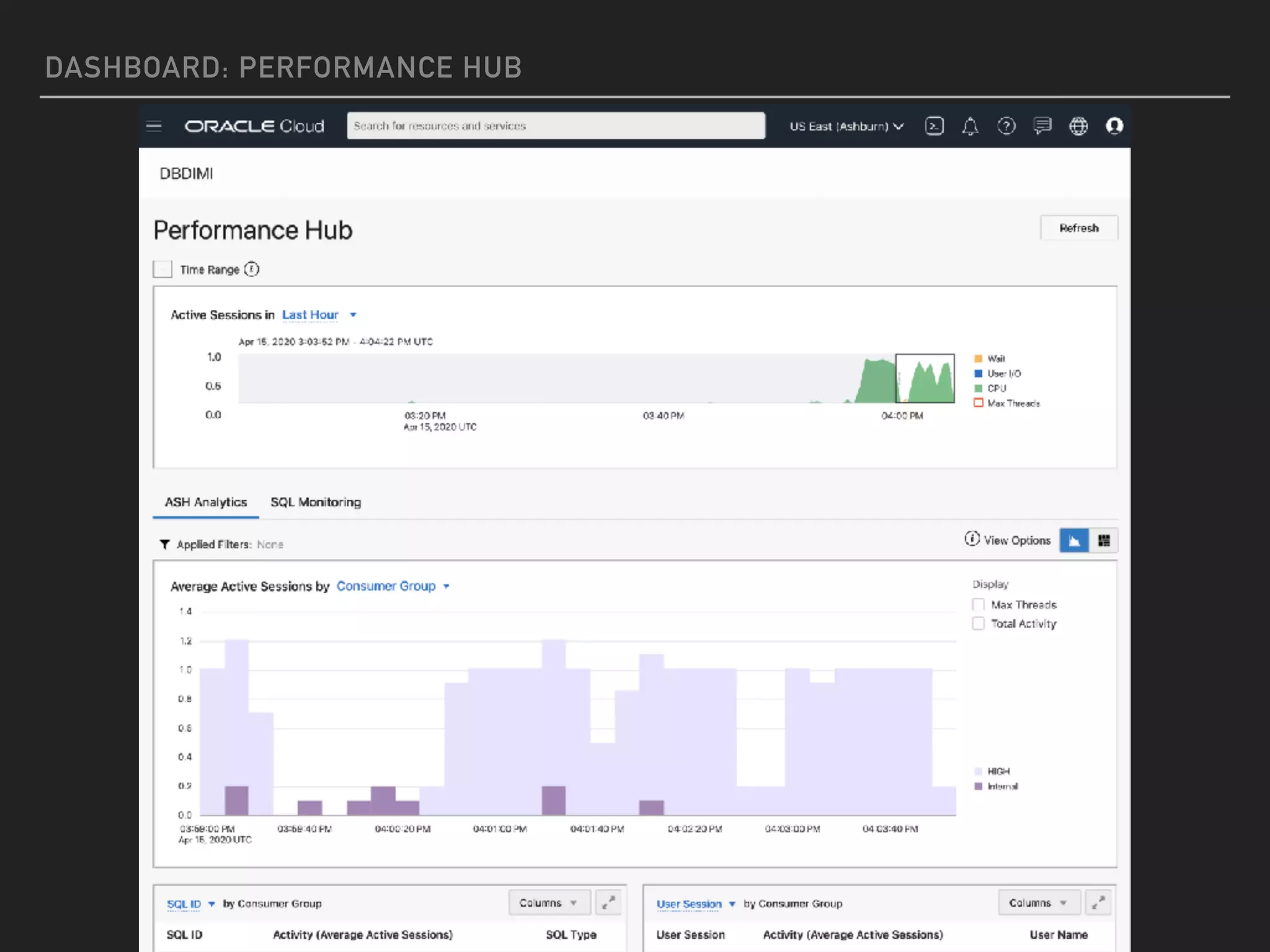 DASHBOARD: PERFORMANCE HUB
 