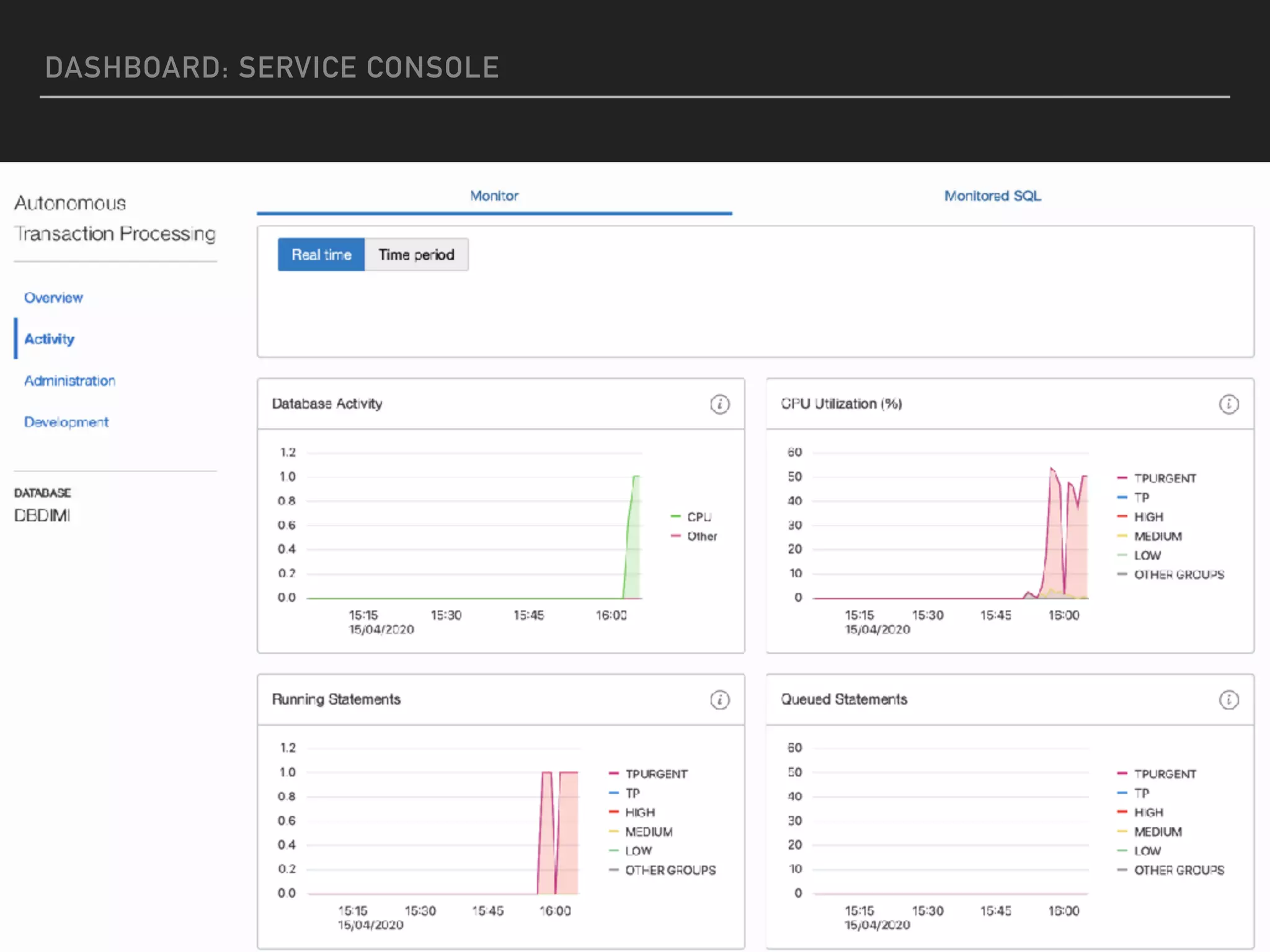DASHBOARD: SERVICE CONSOLE
 